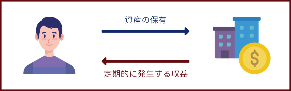 インカムゲイン